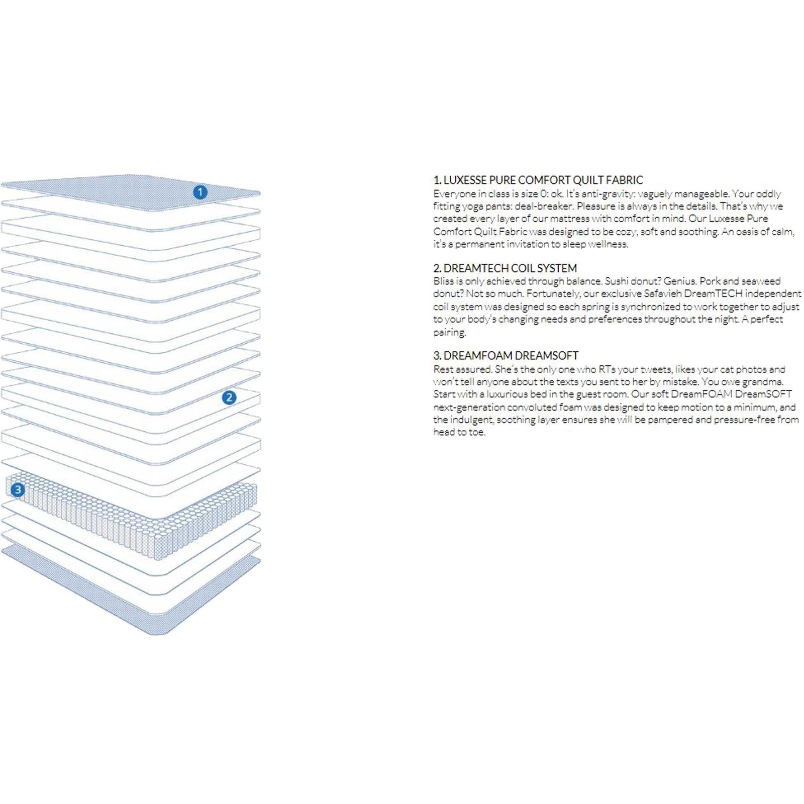 Serenity Spring Mattress