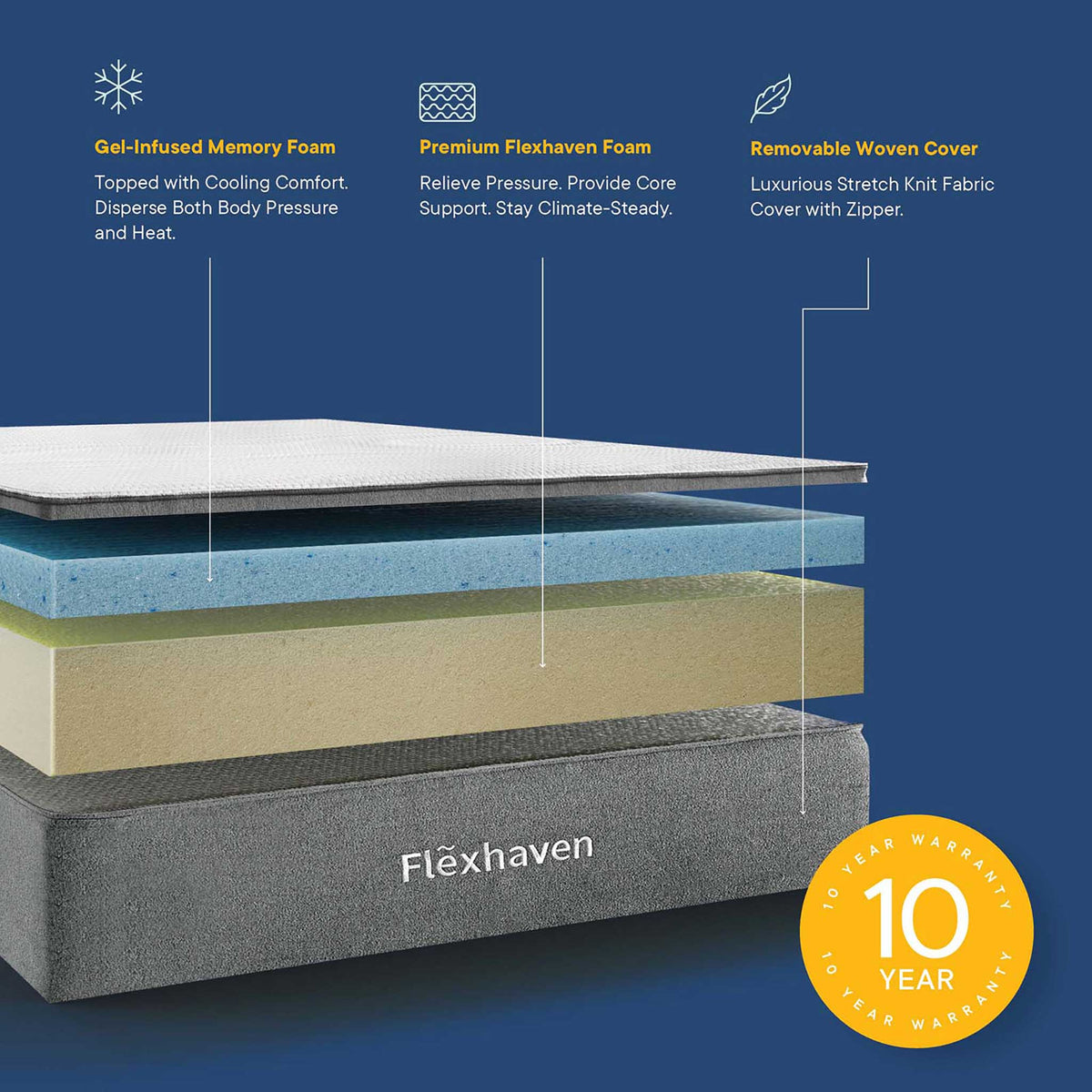 Flexhaven 10" Pressure-Relief Memory Foam Mattress White