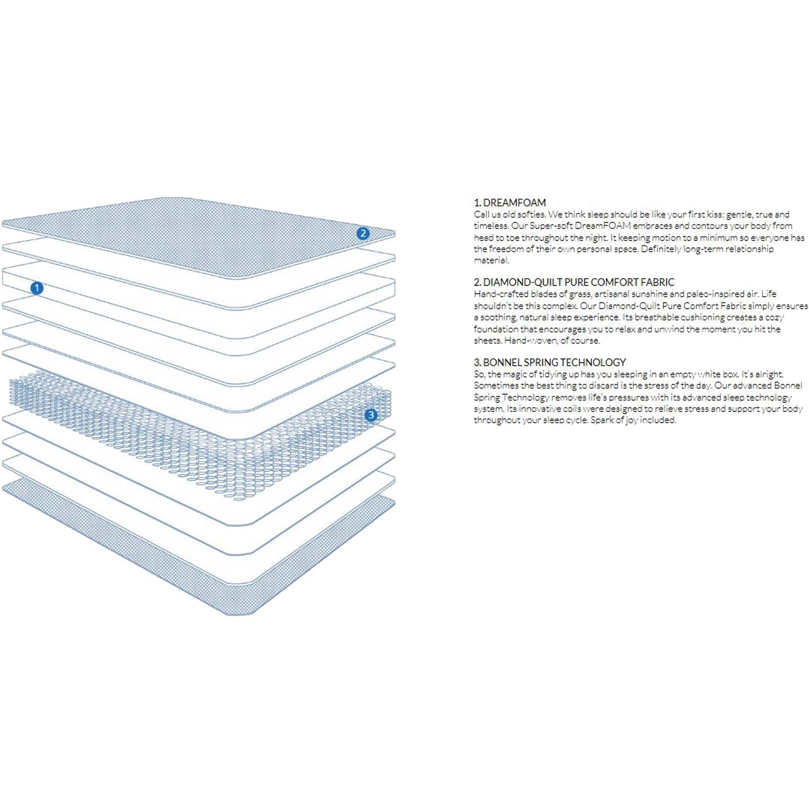 Clarity Spring Mattress