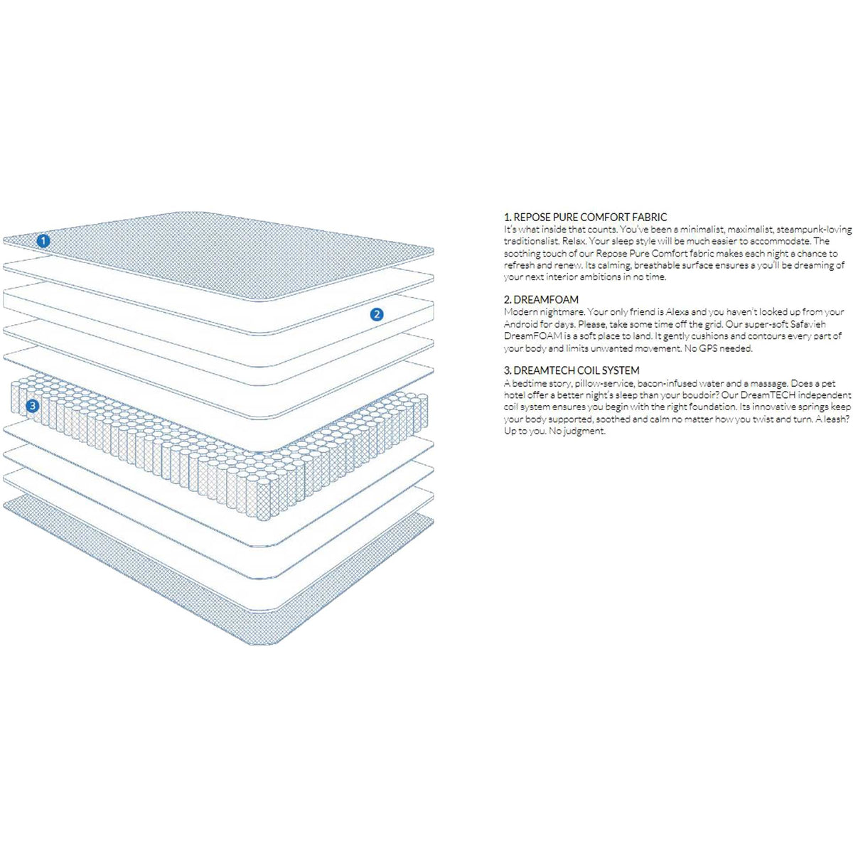 Tranquility Spring Mattress
