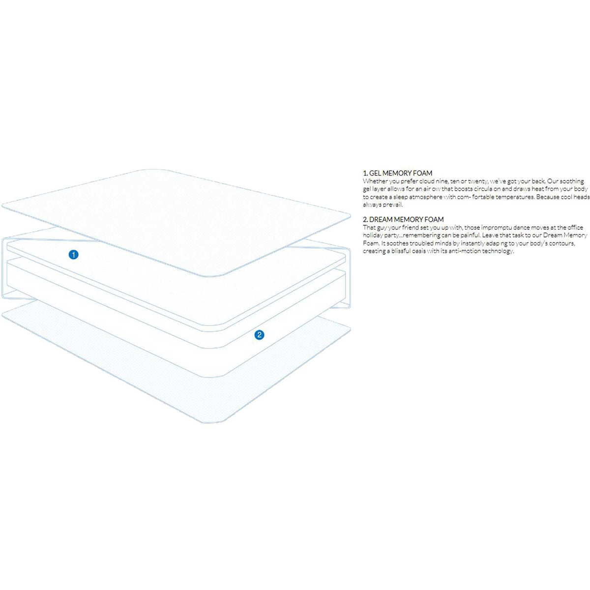 Dream Foam Plus Soft Foam Mattress
