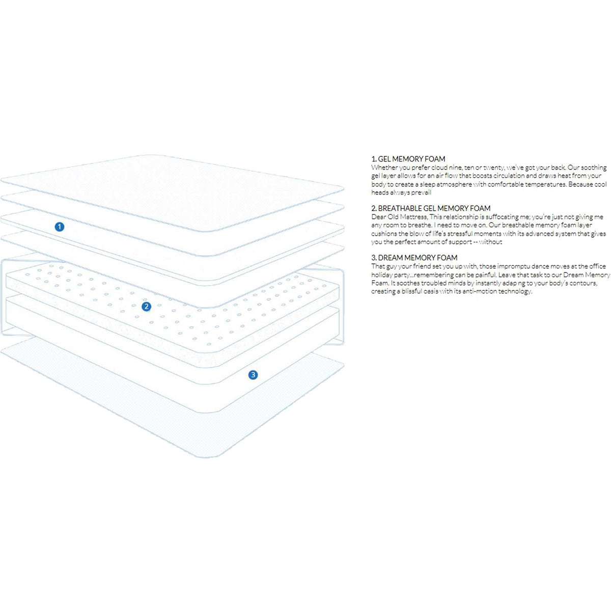 Restore Luxury Foam Mattress