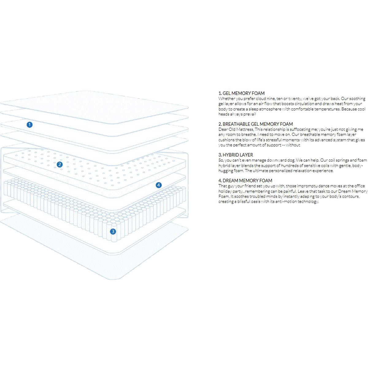 Caress Luxury Hybrid Mattress